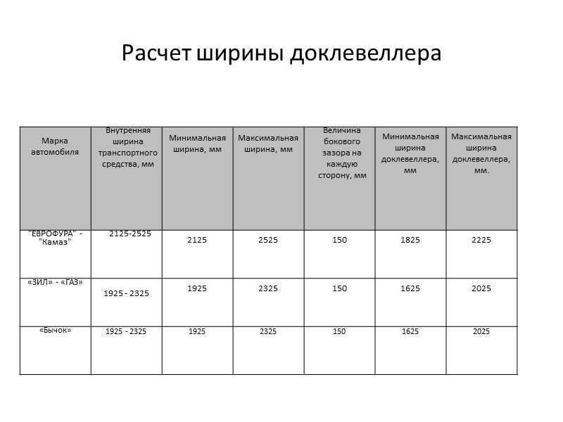 Расчет ширины доклевеллера