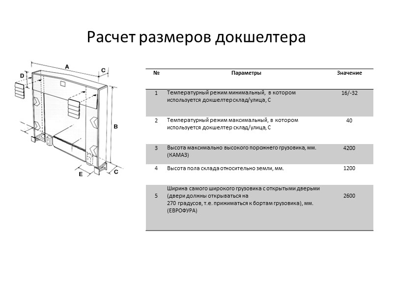 Расчет размеров докшелтера