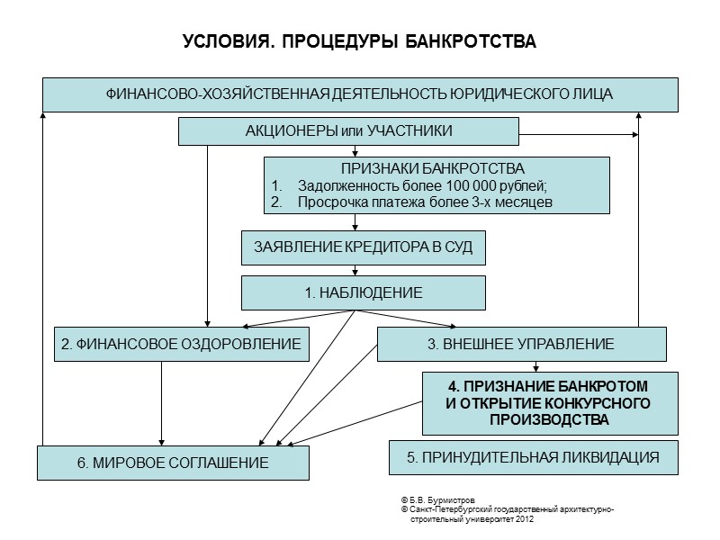 Договор управления бурмистр образец