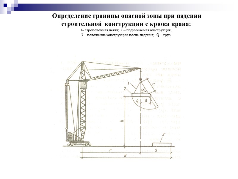 Определение опасной зоны работы крана