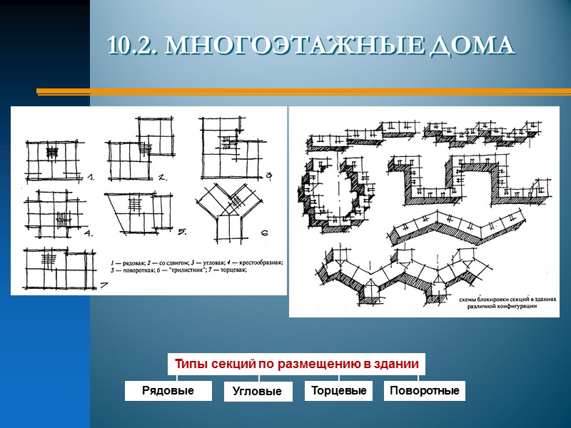 Объемно планировочные решения