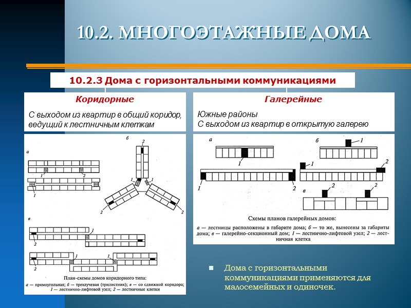 Галерейная планировочная схема