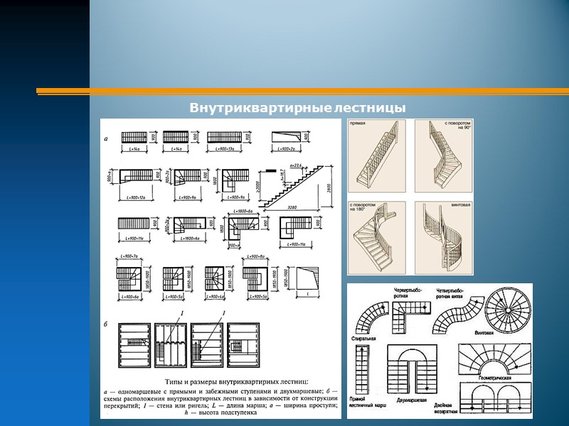 10.2.2 Секционные жилые дома состоят из одной или нескольких жилых секций. Секция – это