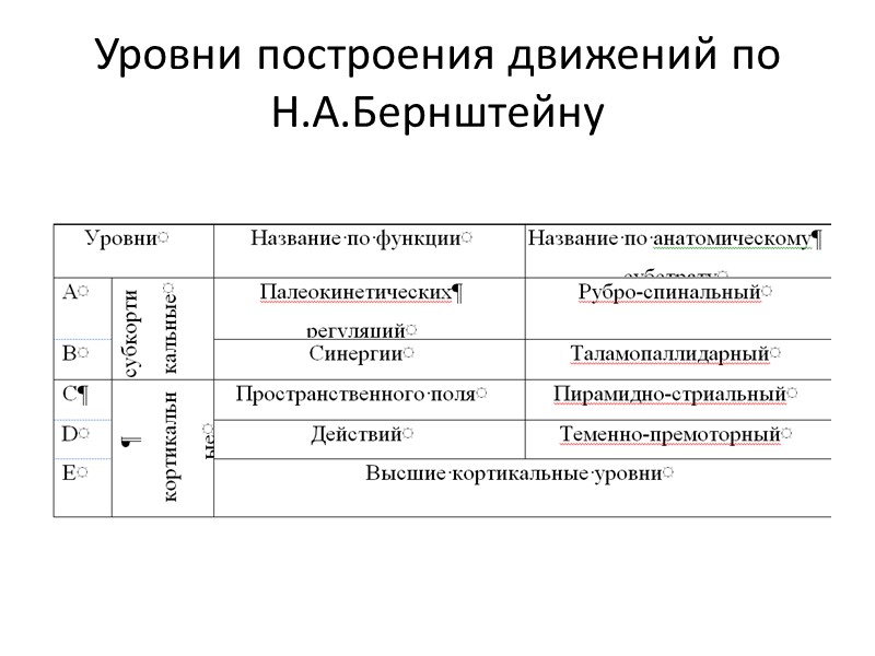 Обработка подписи по  методу  ГИА – 5 (по Н.С. Полевому).