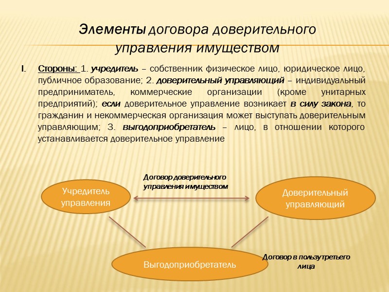 Ответственность сторон договора доверительного управления имуществом Доверительный управляющий перед 3-ми лицами Доверительный управляющий перед