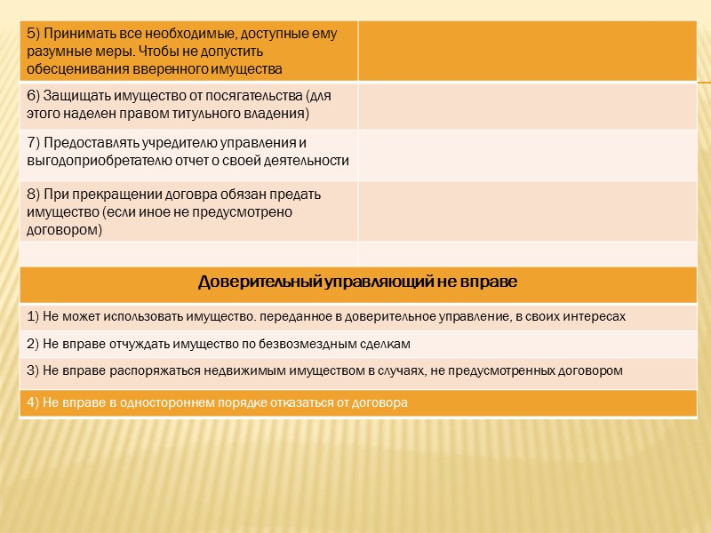 4. Основанием возникновения доверительного управления служит договор, но допускается и учреждение доверительного управления в