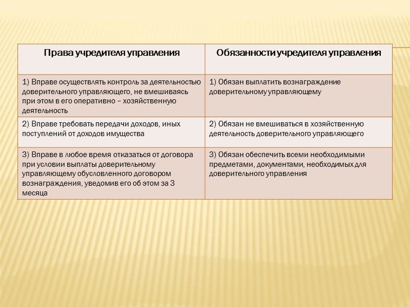 Правовая природа Отличительные признаки договора доверительного управления имуществом, отражающие его основные особенности, предопределяют особую