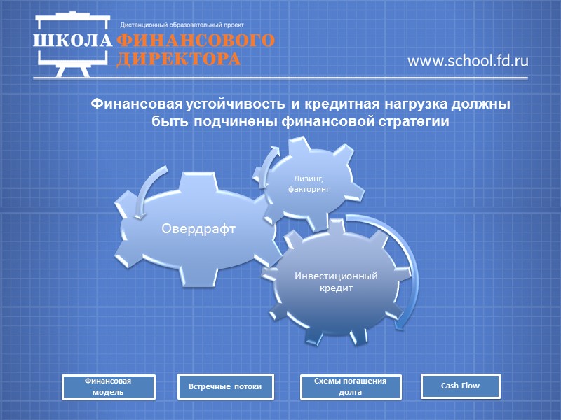 Долг/EBITDA  с учетом обременений  (гарантии и поручительства)