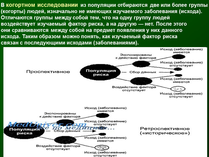 В когортном исследовании из популяции отбираются две или более группы  (когорты) людей, изначально