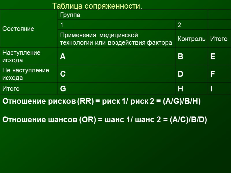 Таблица 1. Пример построения таблицы сопряженности в исследовании ЛС стрептокиназа.  Таблица 2. Расчет
