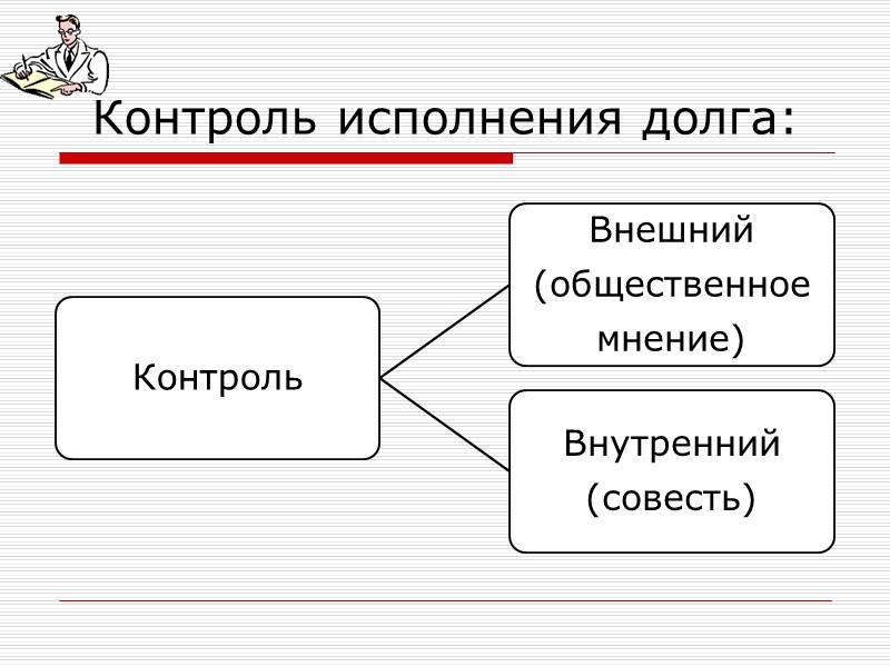 Стороны долга: