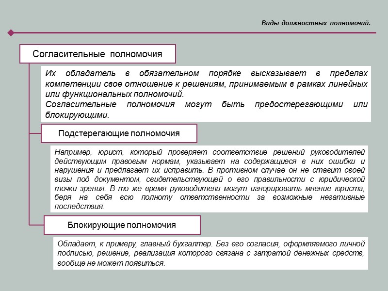 Регламентация должностных прав и обязанностей.  Совокупность должностей служащих находит свое отражение в штатном