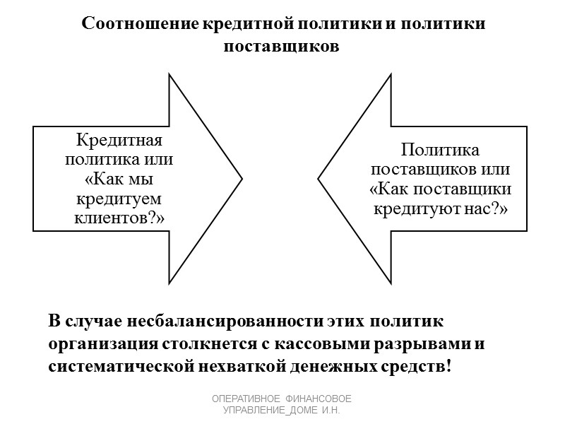 Классификация бюджетов       ФИНАНСОВОЕ ПЛАНИРОВАНИЕ В ОРГАНИЗАЦИЯХ_ДОМЕ И.Н.