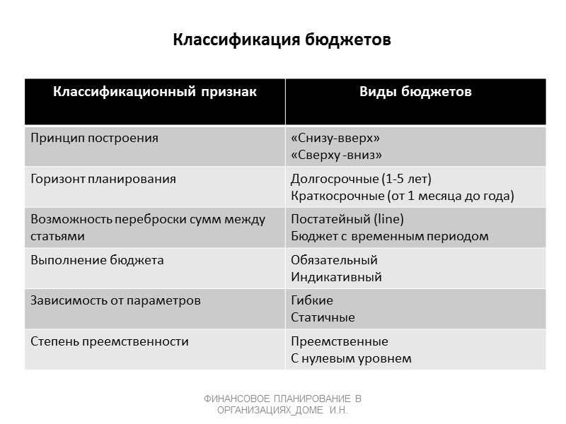 Пример №1. Расчет БДДС ФИНАНСОВОЕ ПЛАНИРОВАНИЕ В ОРГАНИЗАЦИЯХ_ДОМЕ И.Н. Сформируйте БДДС  на квартал