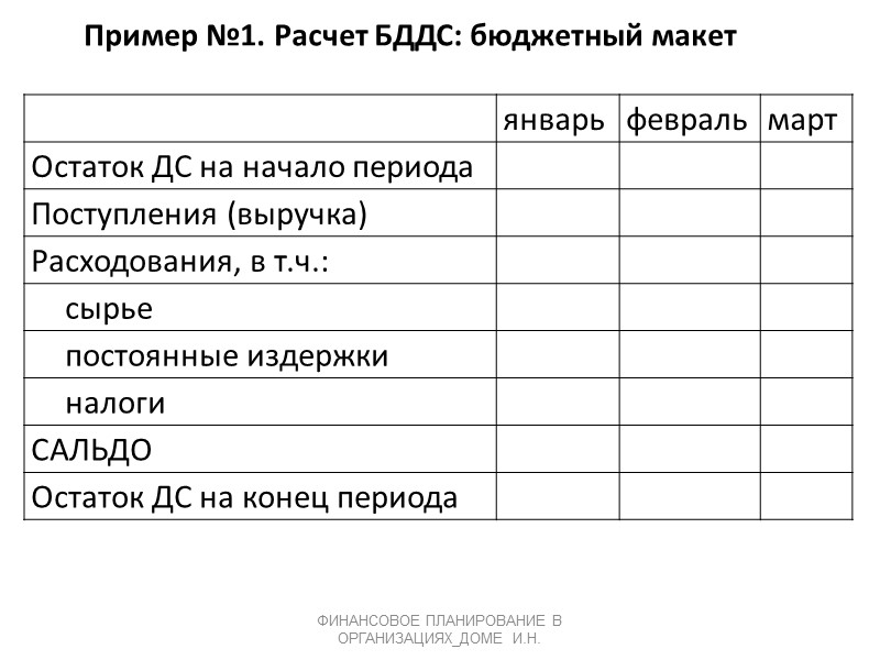 Различие БДР и БДДС: кредитная политика ФИНАНСОВОЕ ПЛАНИРОВАНИЕ В ОРГАНИЗАЦИЯХ_ДОМЕ И.Н. Кредитная политика призвана