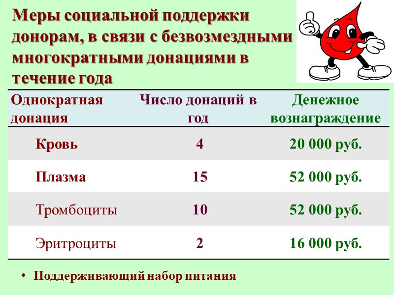 Донорство крови Безусловно актуальный вид деятельности как государства в целом, так и каждого гражданина