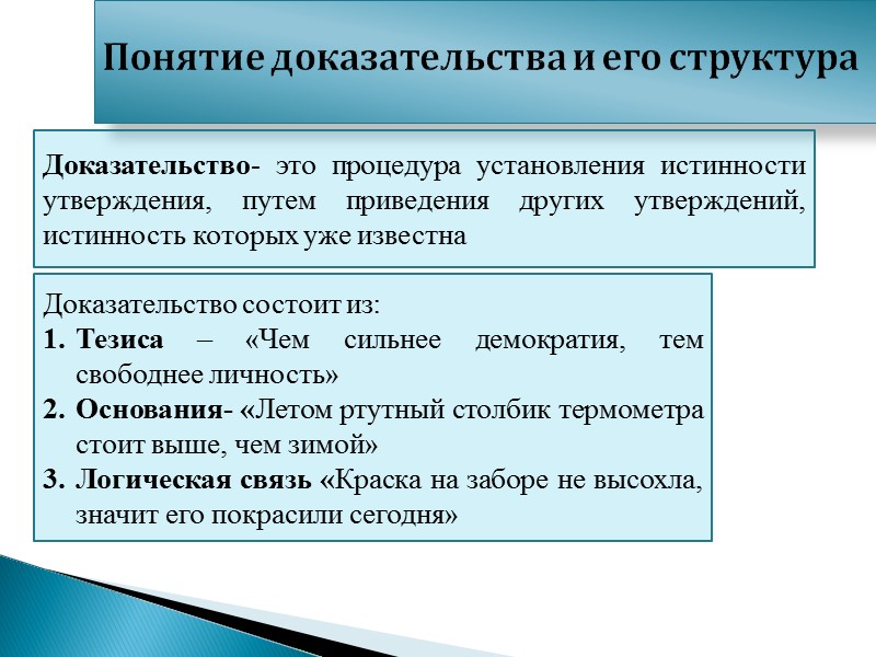 1 Выведение из опровергаемого утверждения следствий,   противоречащих истине 2 Доказательство справедливости отрицания