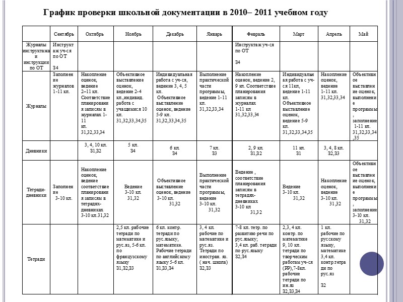 Детская организация в школе документация устав план работы