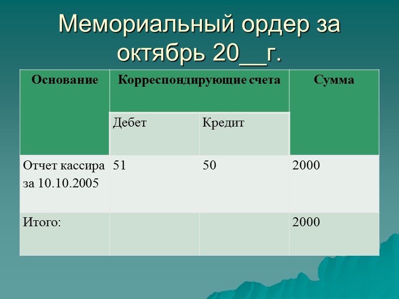 Хранение документов НК РФ, ст. 23, п. 1, подп. 8 : «в течение четырех