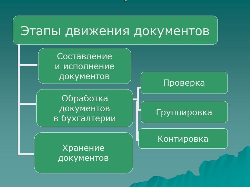 Форма Главной книги