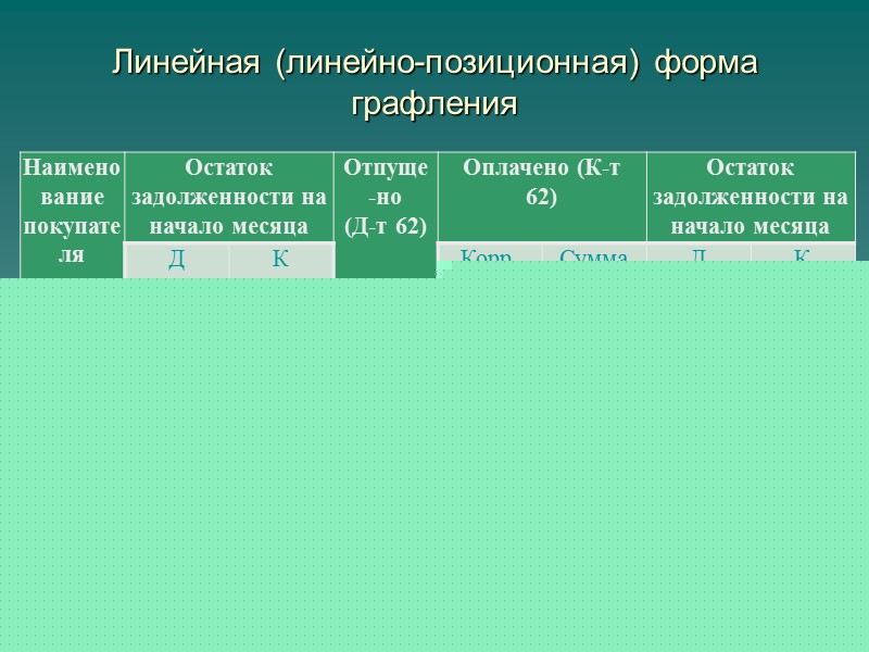 Требования к документам Требование к форме и реквизитам; Требование к оформлению; Требование к содержанию;