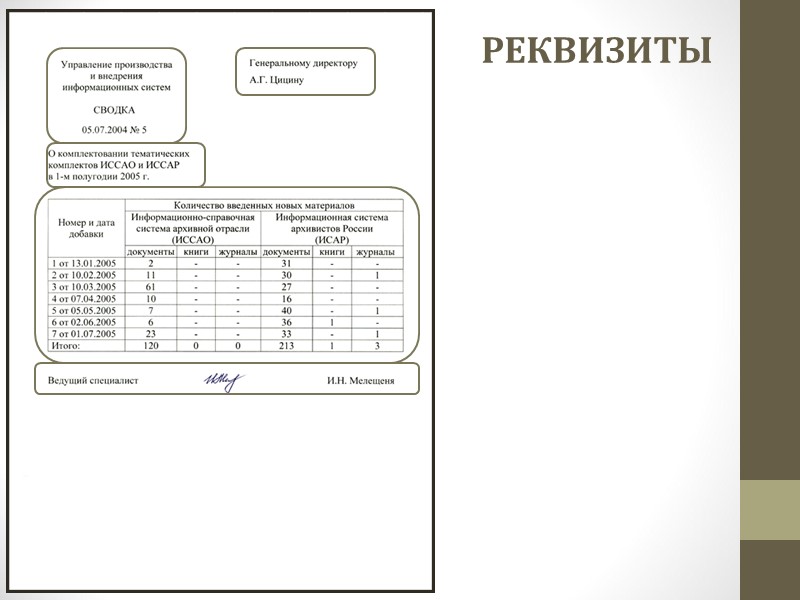 СПРАВКА 1) документ, содержащий описание  и подтверждение тех или иных фактов и событий.