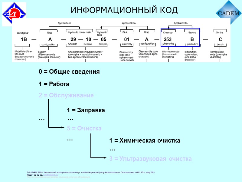 Состав эксплуатационной документации Техническое описание Инструкция по техническому обслуживанию Инструкция по эксплуатации Регламент технического