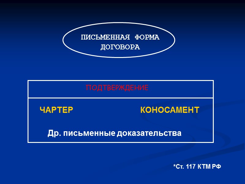 ПЛАН Правовое регулирование Понятие и правовая природа договора морской перевозки груза Содержание договора морской