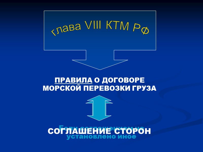 РАЗМЕР ФРАХТА  СОГЛАШЕНИЕ СТОРОН СТАВКИ, применяемые в месте погрузки груза и во время