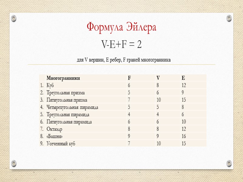 Формула Эйлера V-E+F = 2 для V вершин, Е ребер, F граней многогранника