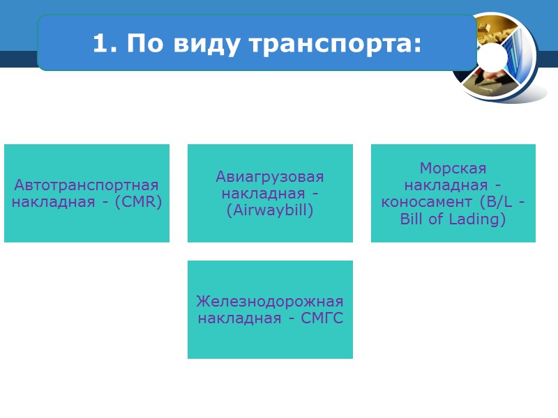 2. Инвойс (Invoice) – счёт-фактура.. Содержит данные о продавце и покупателе товара, номер и