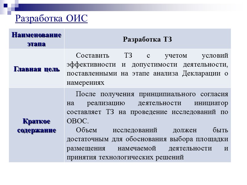 Разработка предпроектной документации