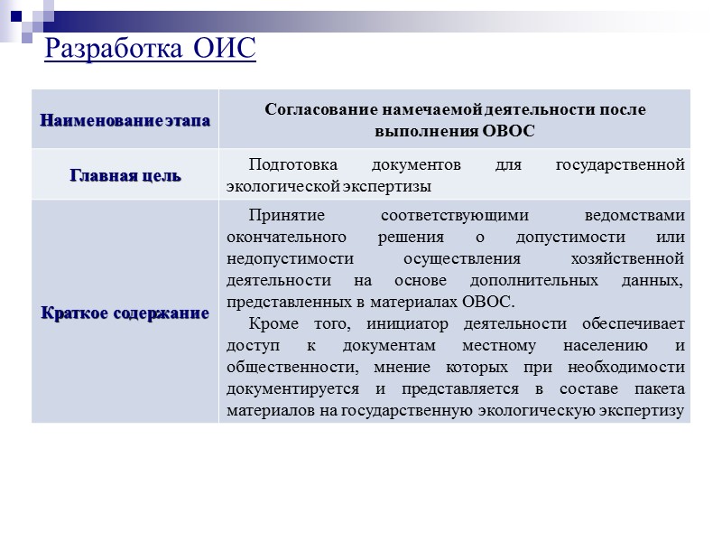 Разработка предпроектной документации