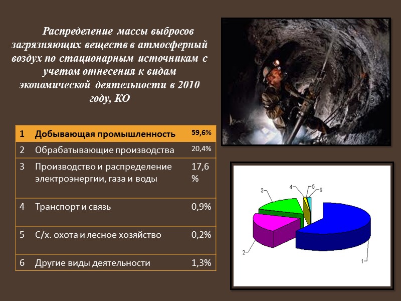 Экологические проблемы связанные с добычей ископаемых