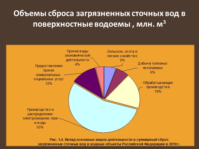 На рисунке показана карьерная добыча полезных ископаемых которая с экологической точки зрения