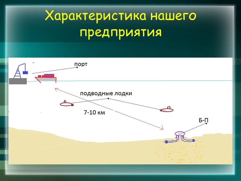 СПИСОК  ИСПОЛЬЗОВННОЙ ЛИТЕРАТУРЫ