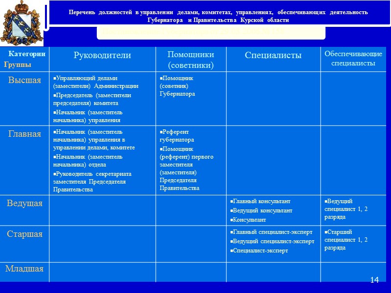 6 Государственная служба РФ Профессиональная служебная деятельность граждан РФ* по обеспечению исполнения полномочий: Федеральных