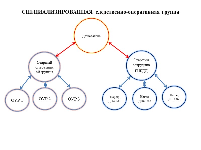 Какая группа лиц