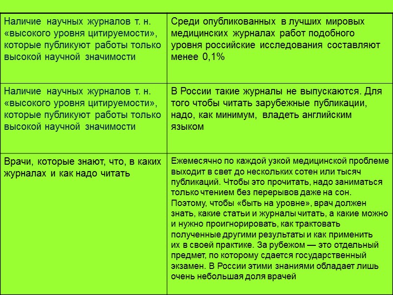 Преимущества: получение достоверных результатов; устранение возможных ошибок; точность оценок; Прозрачность    