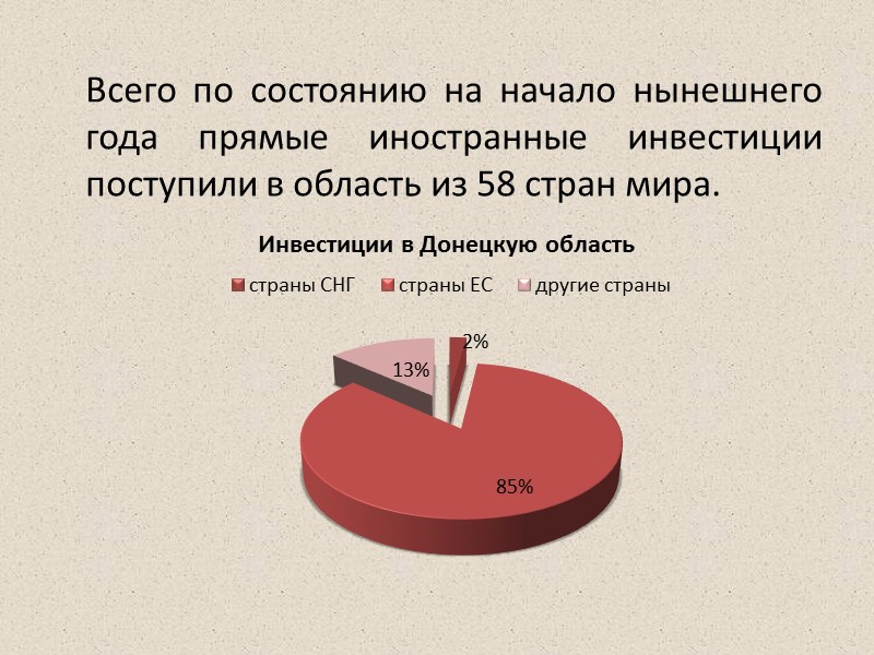 Больше всего средств внесли за все годы независимости нерезиденты из Кипра – $792,6 млн,