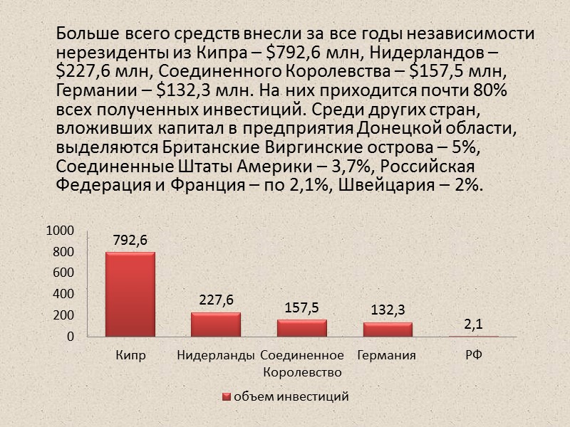 Отраслевая структура ПИИ в Донецкую область:   1. металлургический комплекс (уменьшился с 