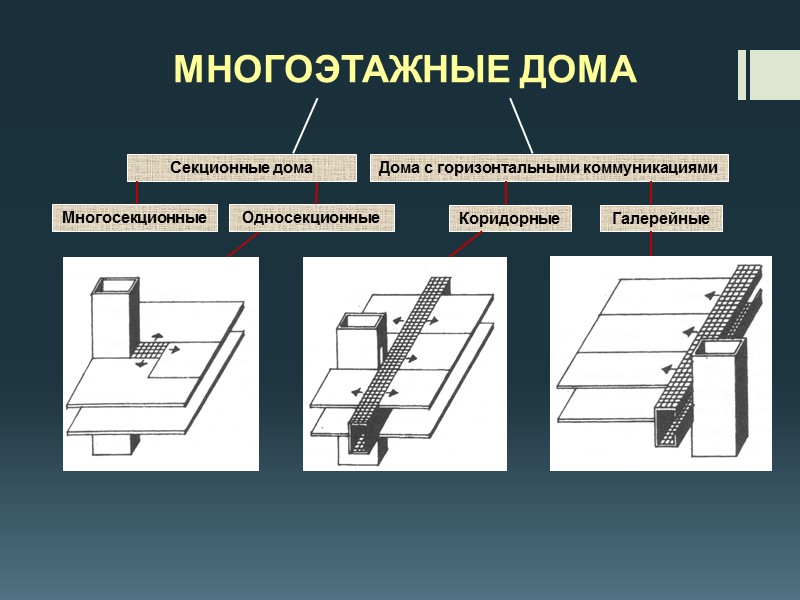 Лестнично-лифтовые узлы многоэтажных домов