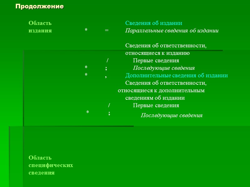 Заголовок библиографической записи  Заголовок библиографической записи – это элемент библиографической записи, расположенный перед