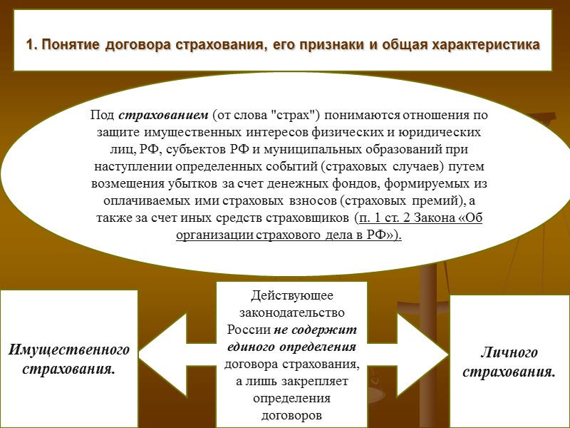 Понятие договора купли