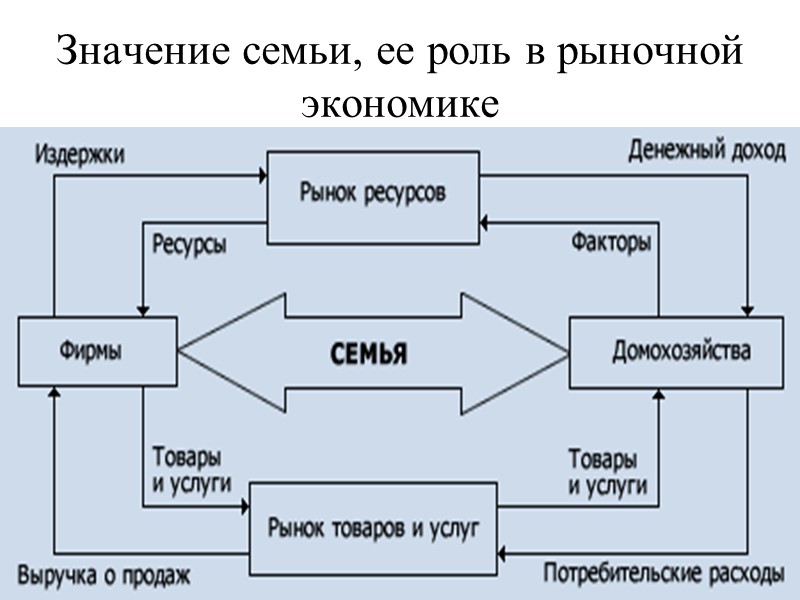 Экономические функции домохозяйства 8 класс обществознание