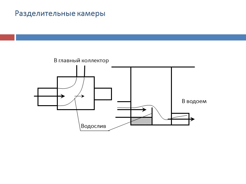 При пересечении трубопроводом препятствия