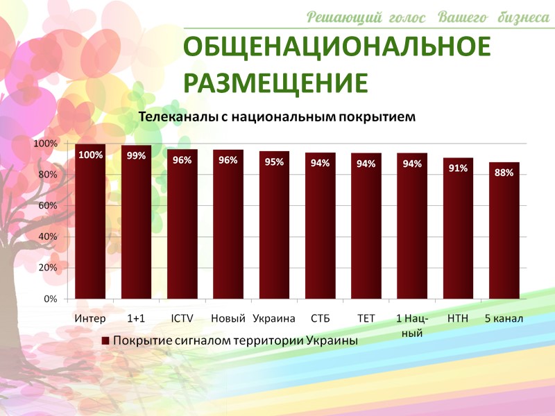 Киевская область: «Киев» (г. Киев) «ОГТРК» (г. Киев) «Сити» (г. Киев) «5 канал»(г.Киев) 