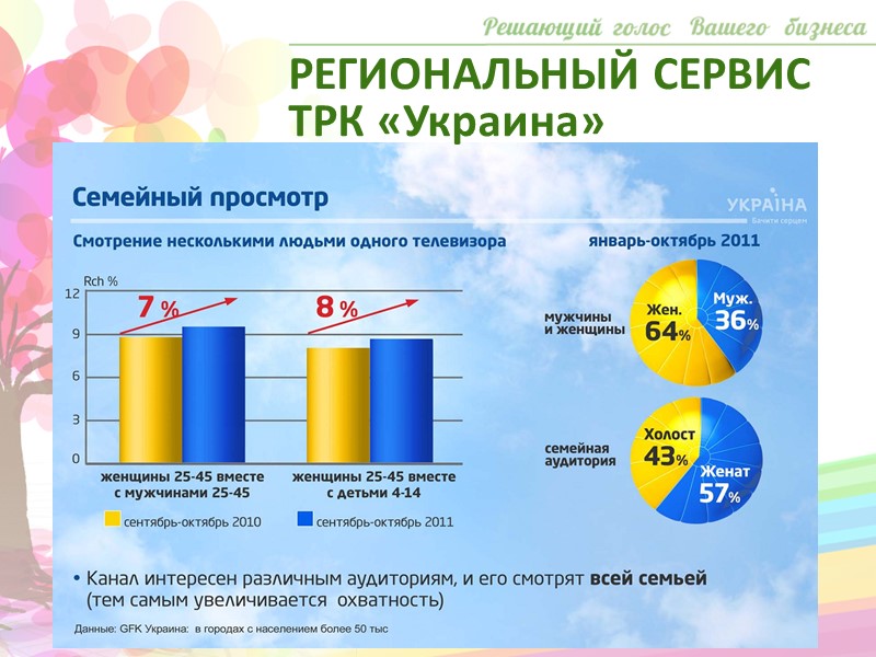 ТЕХНИЧЕСКАЯ БАЗА Возможность адаптации рекламных материалов клиентов Возможность адресной рассылки рекламных материалов клиентов Возможность