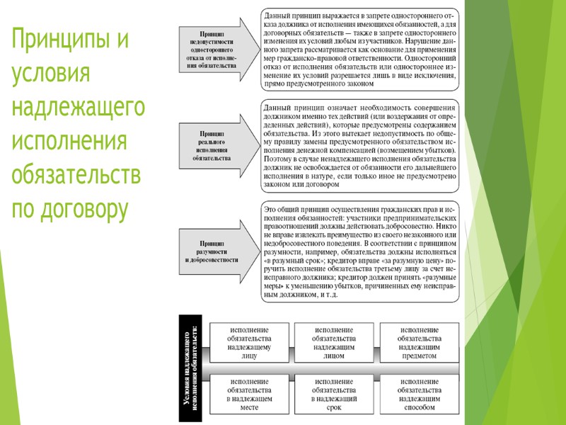 Несовершенность отказа 12. Если односторонний отказ от исполнения обязательства или одностороннее изменение его условий