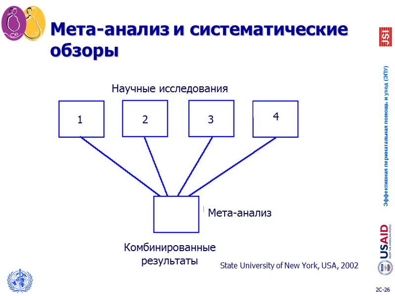 Как доказать  эффективность и безопасность вмешательств (4) Испытание нового препарата, снижающего артериальное давление